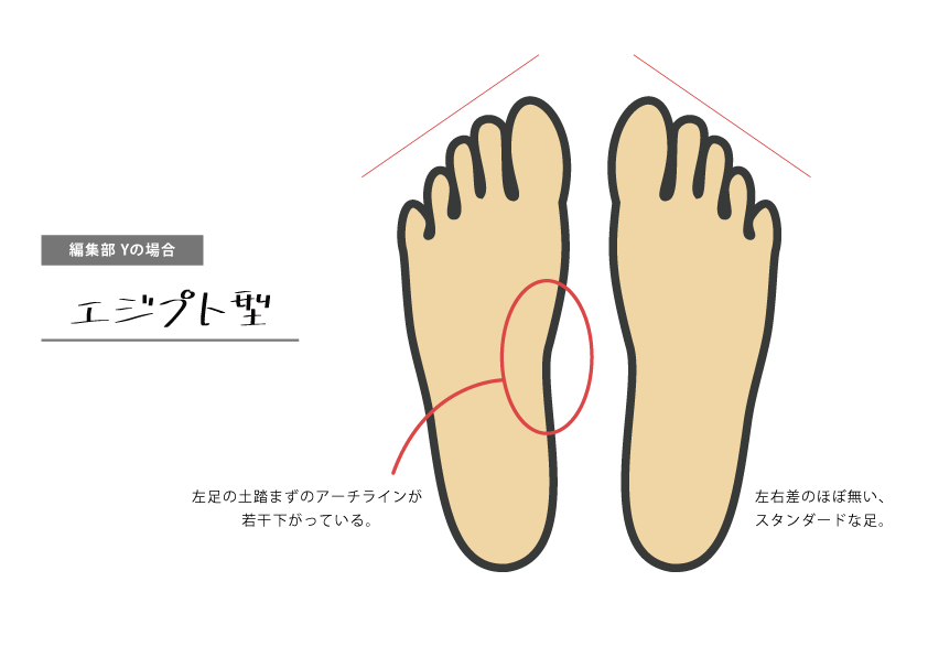 自分の足のことちゃんと知ってる？痛くならない、大人の靴選び。【後編】 | Watashi zoro-e