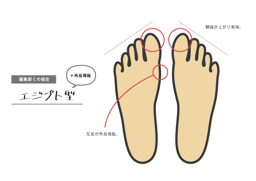 自分の足のことちゃんと知ってる？痛くならない、大人の靴選び。【後編  